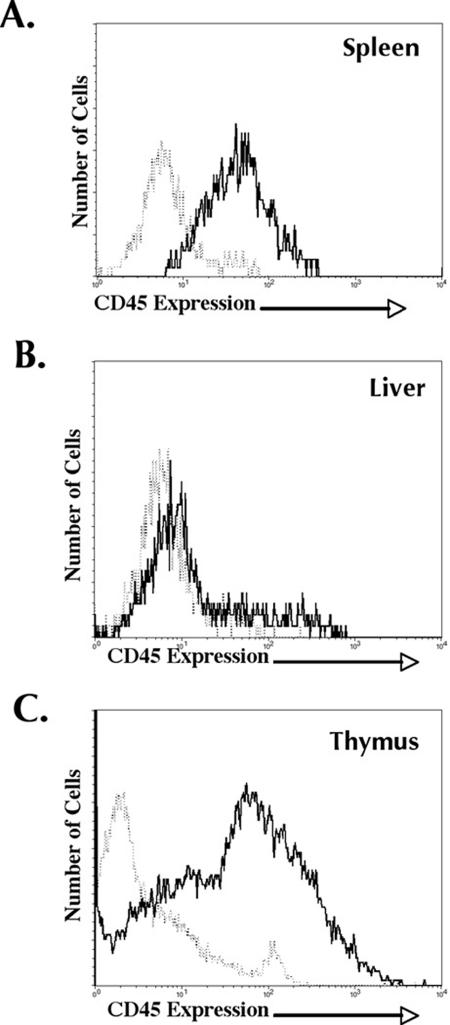 Evaluation of steroid hormone receptor protein expression in intact cells using flow cytometry.