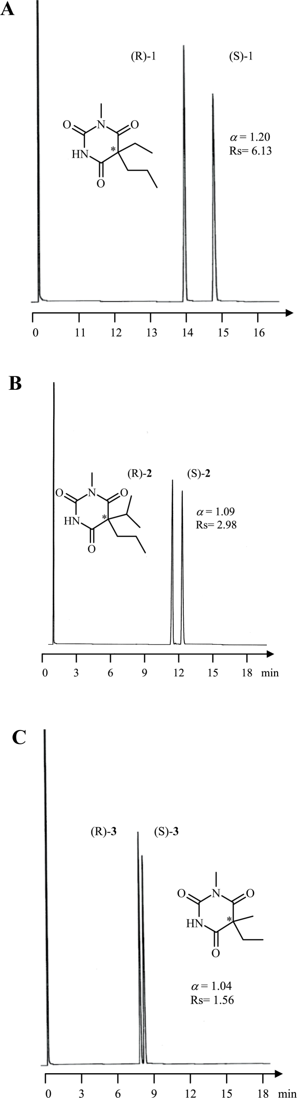 Enantioselective gas chromatographic separation of racemic N-alkylated barbiturates: application of C11-Chirasil-Dex as chiral stationary phase in GC.