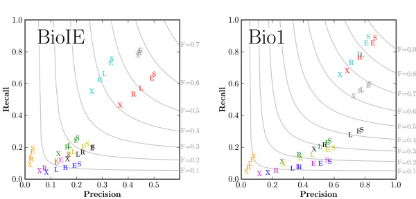 An open-source framework for large-scale, flexible evaluation of biomedical text mining systems.