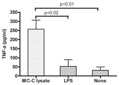 Therapeutic anti-tumor vaccines: from tumor inhibition to enhancement.