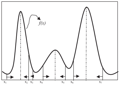 Binarization of medical images based on the recursive application of mean shift filtering : Another algorithm.