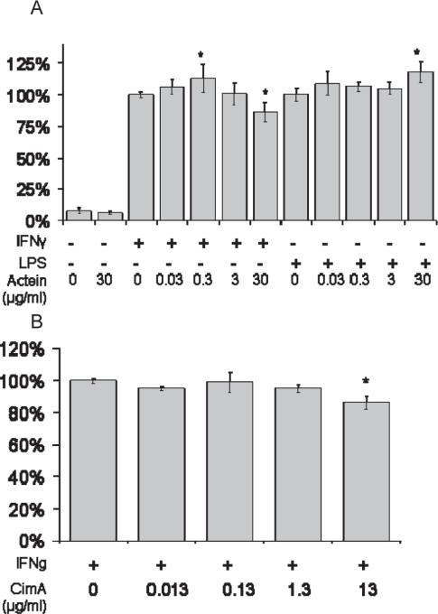 Black Cohosh: Insights into its Mechanism(s) of Action.