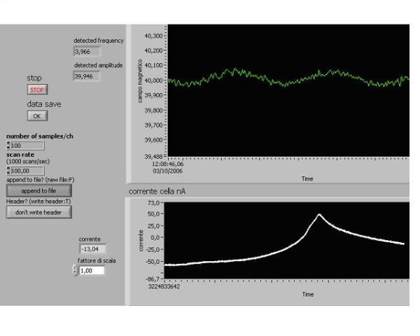 Action of combined magnetic fields on aqueous solution of glutamic acid: the further development of investigations.