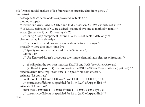 Statistical analysis of efficient unbalanced factorial designs for two-color microarray experiments.