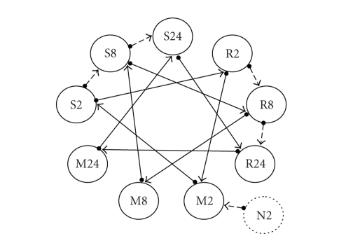 Statistical analysis of efficient unbalanced factorial designs for two-color microarray experiments.