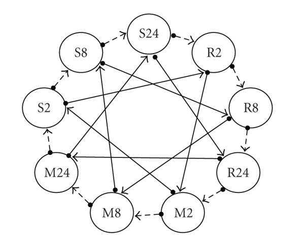 Statistical analysis of efficient unbalanced factorial designs for two-color microarray experiments.