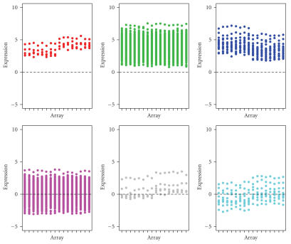 Bayesian mixture model analysis for detecting differentially expressed genes.