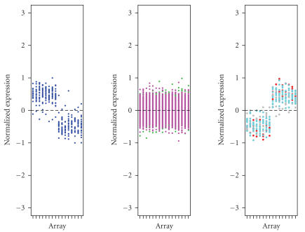 Bayesian mixture model analysis for detecting differentially expressed genes.