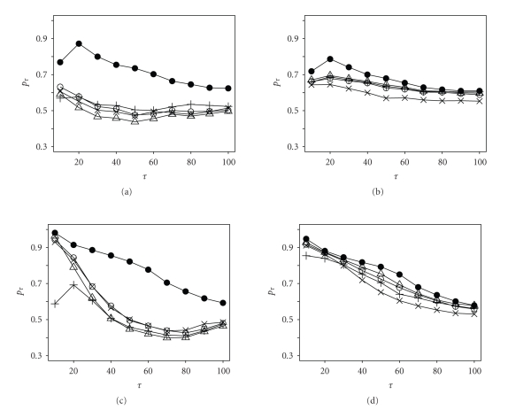 An empirical bayesian method for detecting differentially expressed genes using EST data.