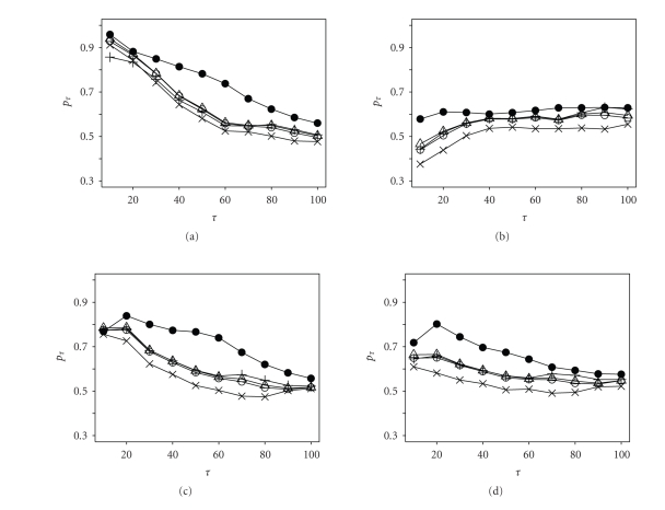 An empirical bayesian method for detecting differentially expressed genes using EST data.