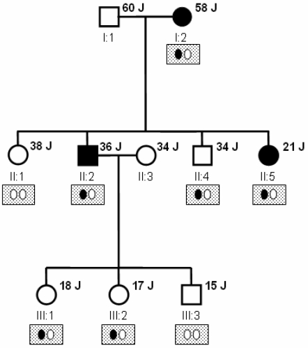 Genetic analysis for early diagnosis of otorhinolaryngeal diseases.