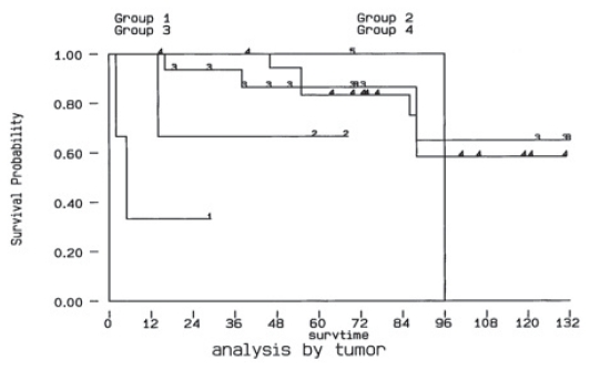 Thyroid carcinoma with bone metastases: a prognostic factor study.