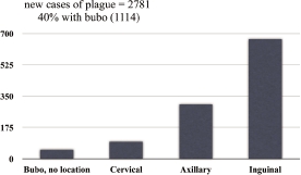 Universal and particular: the language of plague, 1348-1500.