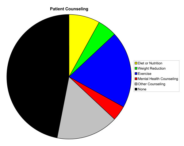 The epidemiology and medical management of low back pain during ambulatory medical care visits in the United States.