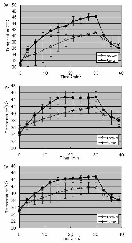 Hyperthermic treatment of DMBA-induced rat mammary cancer using magnetic nanoparticles.