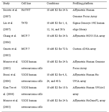 Estrogen receptor beta: an overview and update.