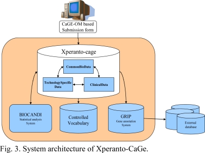 BioEMR: an integrative framework for cancer research with multiple genomic technologies.