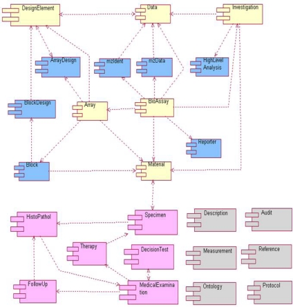 BioEMR: an integrative framework for cancer research with multiple genomic technologies.