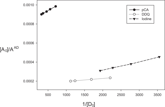 Optimized and validated spectrophotometric methods for the determination of enalapril maleate in commercial dosage forms.