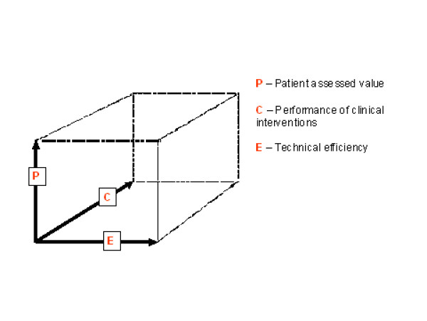 Developing 'robust performance benchmarks' for the next Australian Health Care Agreement: the need for a new framework.