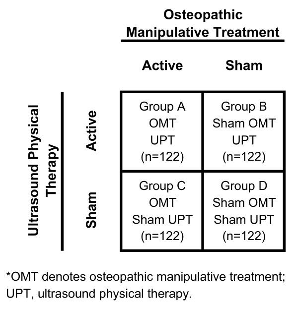 OSTEOPAThic Health outcomes in chronic low back pain: The OSTEOPATHIC Trial.