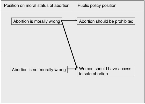 Unwanted pregnancy, mental health and abortion: untangling the evidence.