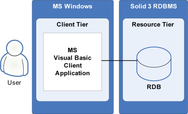 Experiences from the Architectural Migration of a Joint Replacement Surgery Information System.