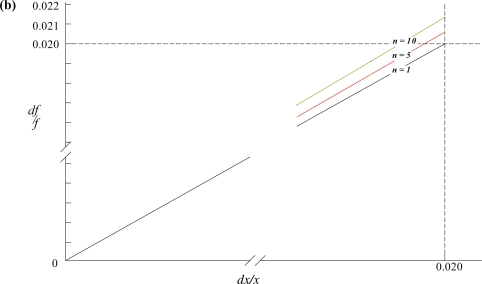 Uncertainty analysis of drug concentration in pharmaceutical mixtures.