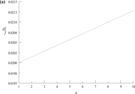 Uncertainty analysis of drug concentration in pharmaceutical mixtures.