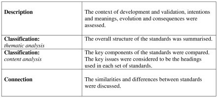 Analysis of draft Australian rehabilitation service standards: comparison with international standards.