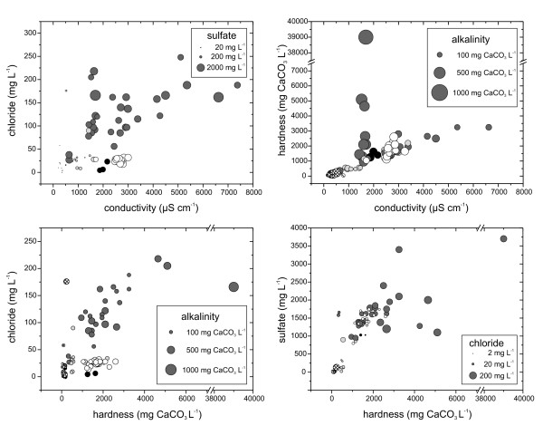 Rotifers from selected inland saline waters in the Chihuahuan Desert of México.