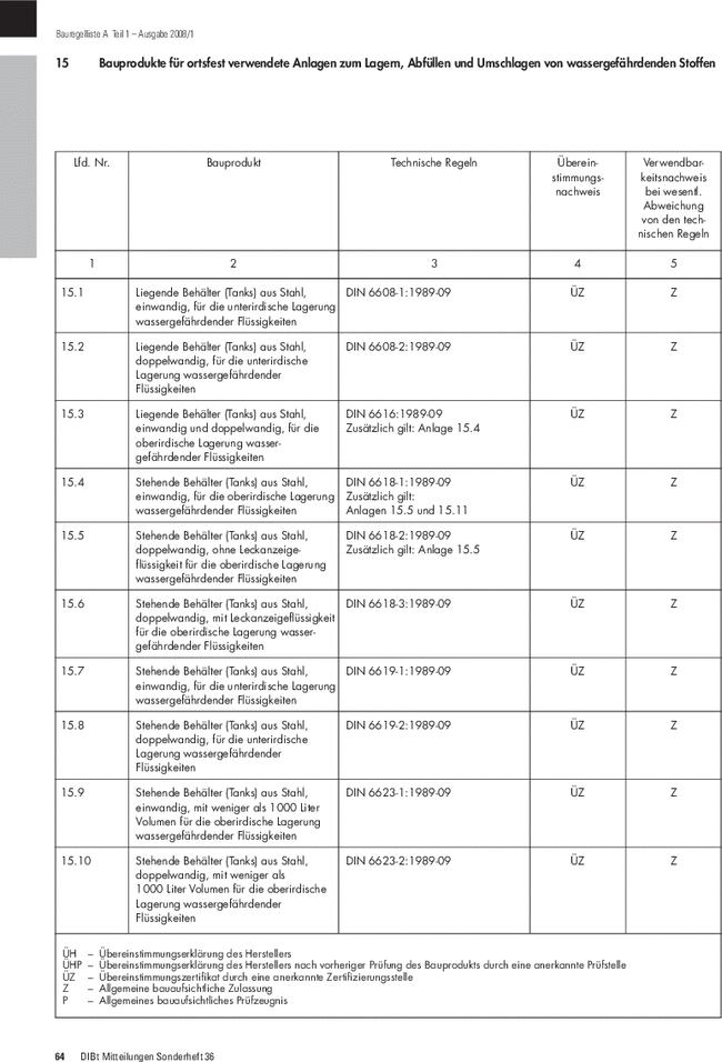 15 Bauprodukte für ortsfest verwendete Anlagen zum Lagern, Abfüllen und Umschlagen von wassergefährdenden Stoffen