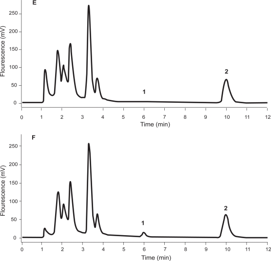 Development and validation of a HPLC method to determine griseofulvin in rat plasma: application to pharmacokinetic studies.