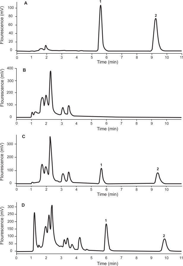 Development and validation of a HPLC method to determine griseofulvin in rat plasma: application to pharmacokinetic studies.