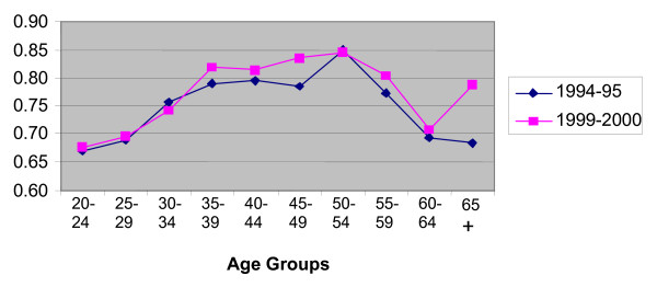 Is there a crisis in nursing retention in New South Wales?