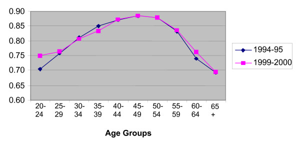 Is there a crisis in nursing retention in New South Wales?