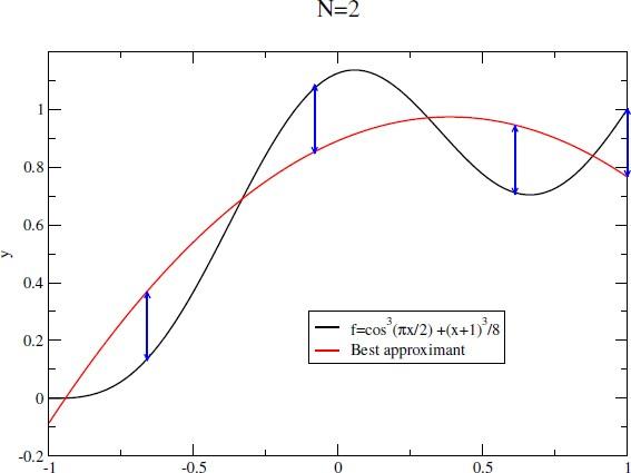 Spectral Methods for Numerical Relativity