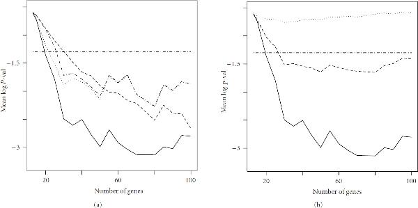 Selection of statistical thresholds in graphical models.