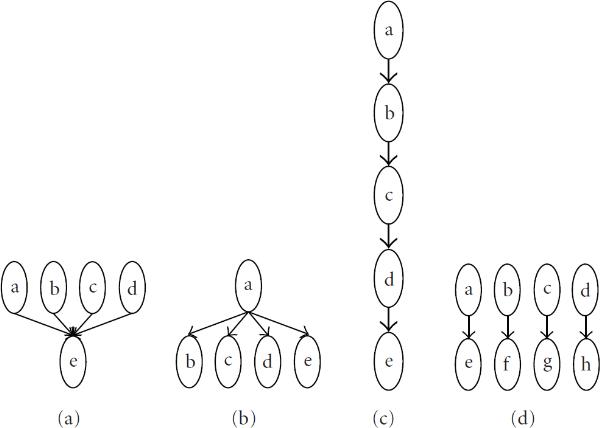 Selection of statistical thresholds in graphical models.