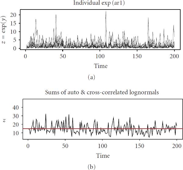 Origins of stochasticity and burstiness in high-dimensional biochemical networks.