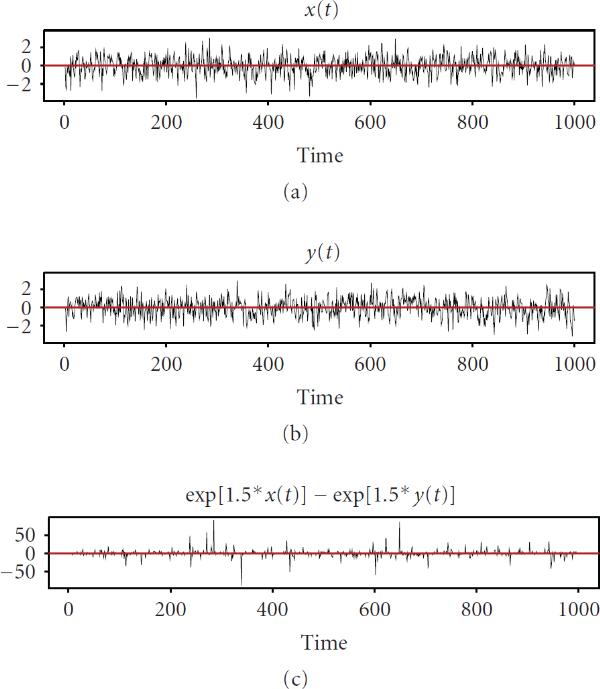 Origins of stochasticity and burstiness in high-dimensional biochemical networks.