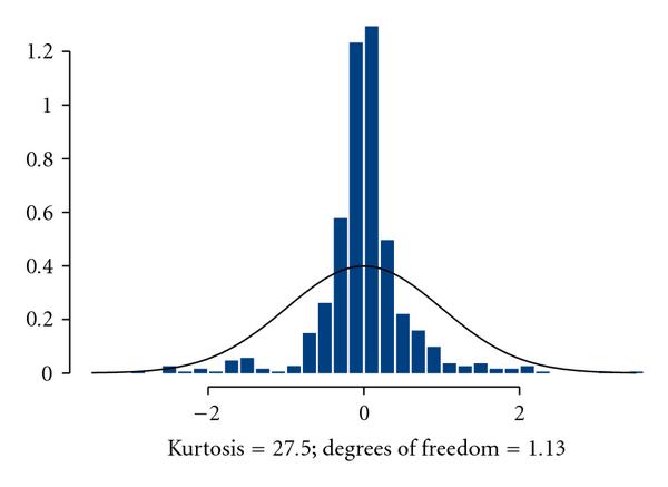 Origins of stochasticity and burstiness in high-dimensional biochemical networks.