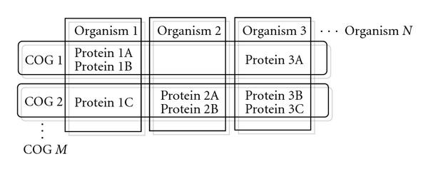 Compressive sensing DNA microarrays.