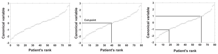 Avoiding Pitfalls in the Statistical Analysis of Heterogeneous Tumors.