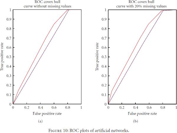 How to improve postgenomic knowledge discovery using imputation.