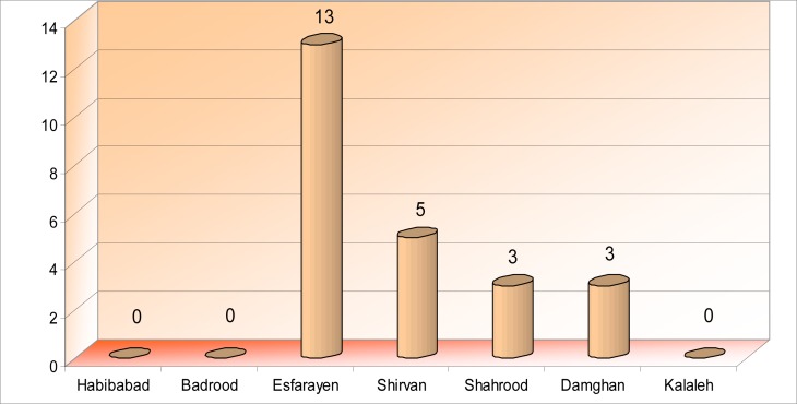 Study on Ectoparasites of Rhombomys opimus, the Main Reservoir of Zoonotic Cutaneous Leishmaniasis in Endemic Foci in Iran.