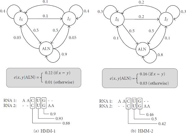 Efficient alignment of RNAs with pseudoknots using sequence alignment constraints.