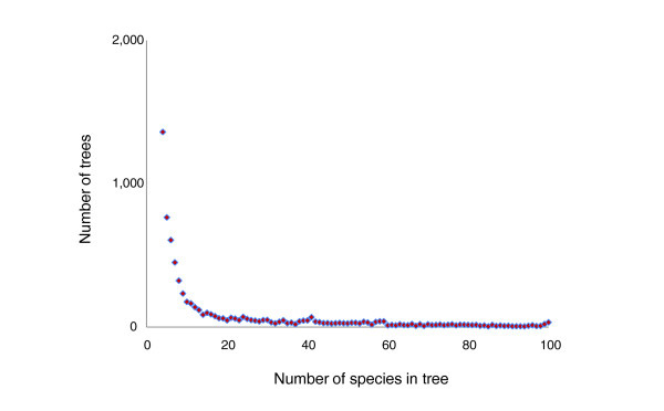 Search for a 'Tree of Life' in the thicket of the phylogenetic forest.