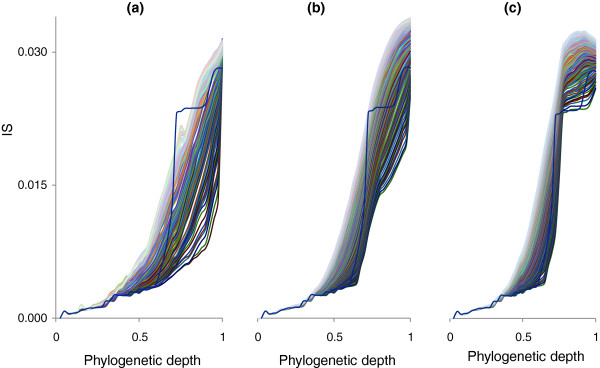 Search for a 'Tree of Life' in the thicket of the phylogenetic forest.