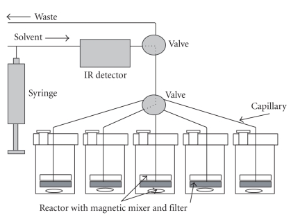 Automated Monitoring of the Establishment of the Adsorption Equilibrium: Adsorption of Polyethylene from 1,2,4-Trichlorobenzene onto a Zeolite at Temperature 140 degrees C.